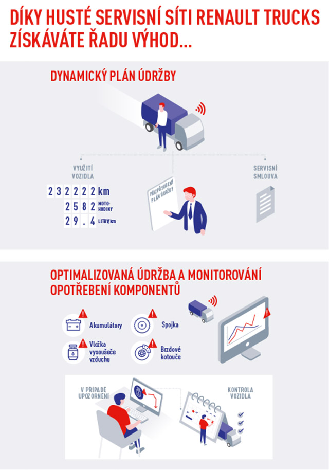 Predict_1_CZ