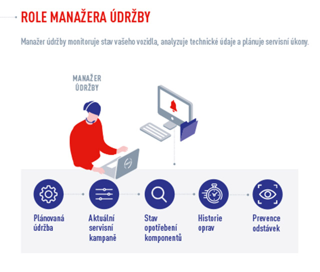 Predict_3_CZ