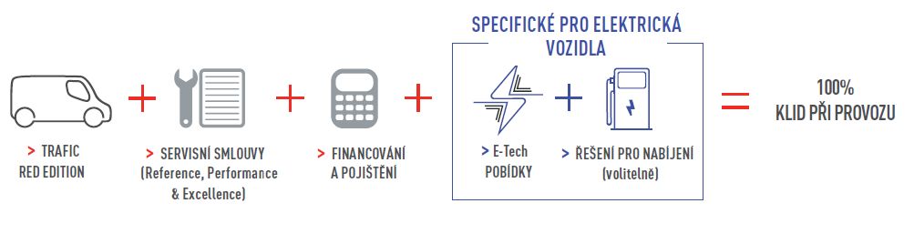 Servisní smlouvy CZ Trafic