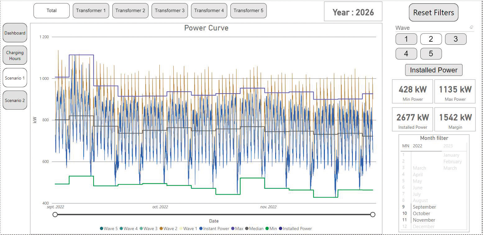 Renault Trucks E-mobility statistics illustration