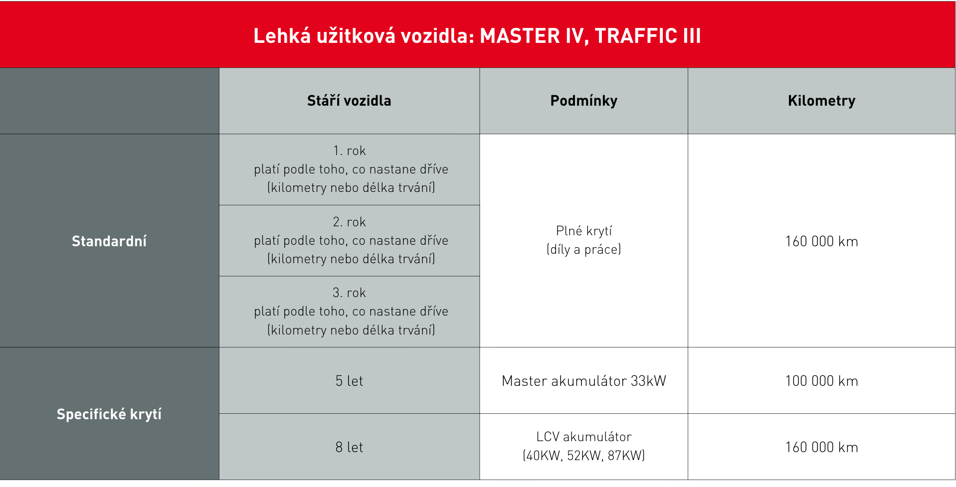 LCV_1